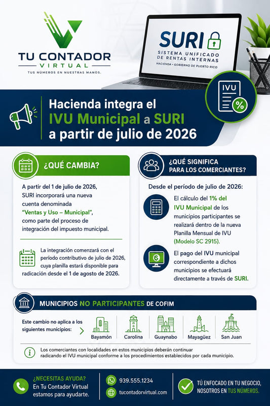 ¡NUEVO! Integración del impuesto municipal en SURI y cambios a la Planilla Mensual de IVU
